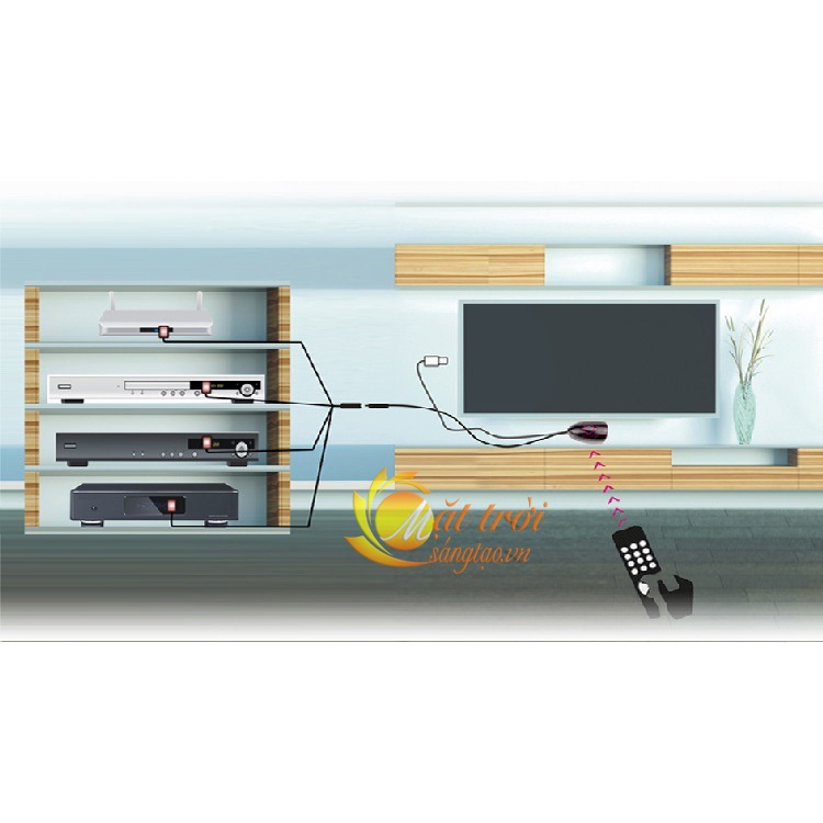 Bộ chuyển tiếp, mở rộng tín hiệu điều khiển hồng ngoại IR V1