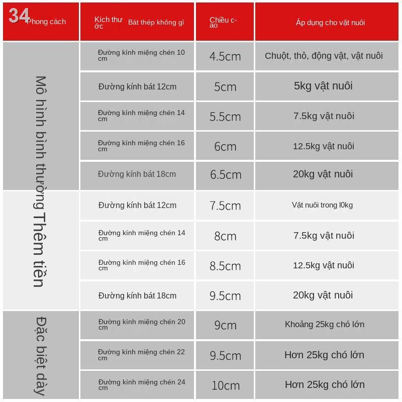 Cho chó ăn thức mèo, máy uống nước và đồ dùng nuôi tự động.FX