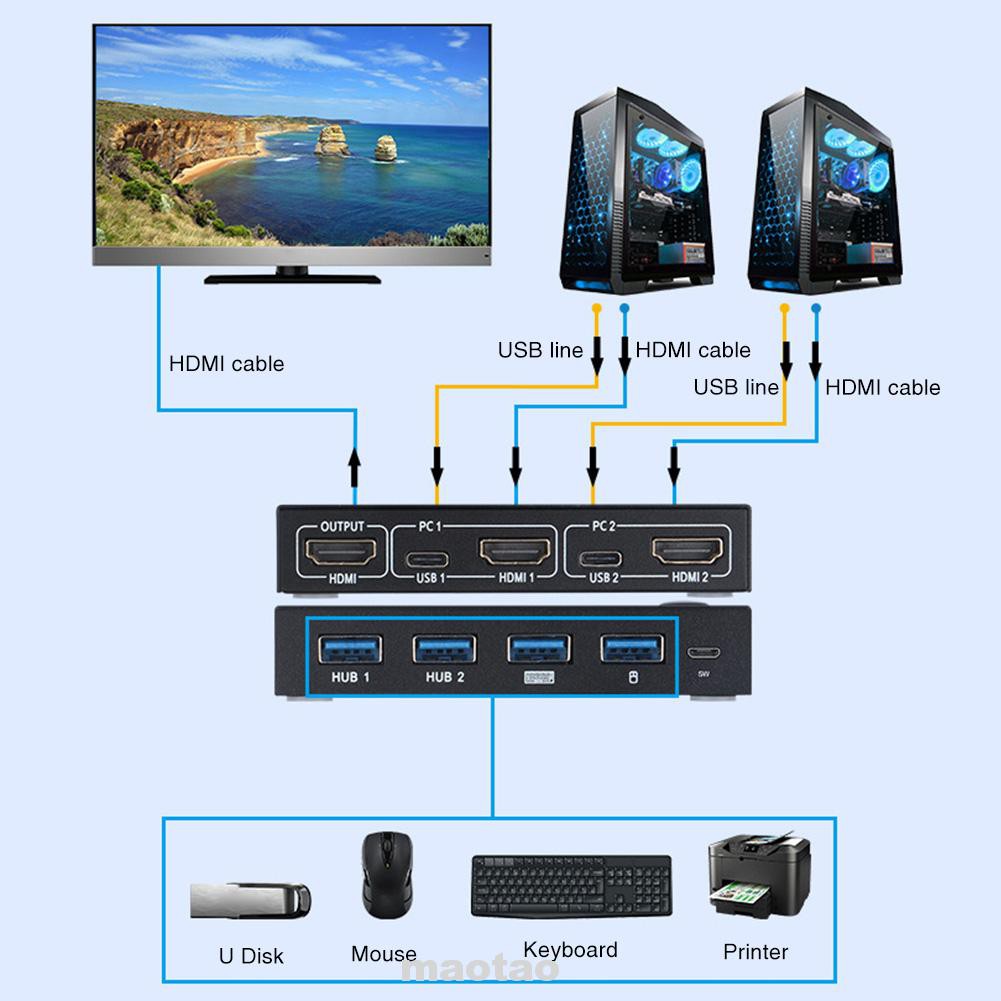 Ổ Cắm Đa Năng Hdmi Kvm 4k 30hz Cho Laptop