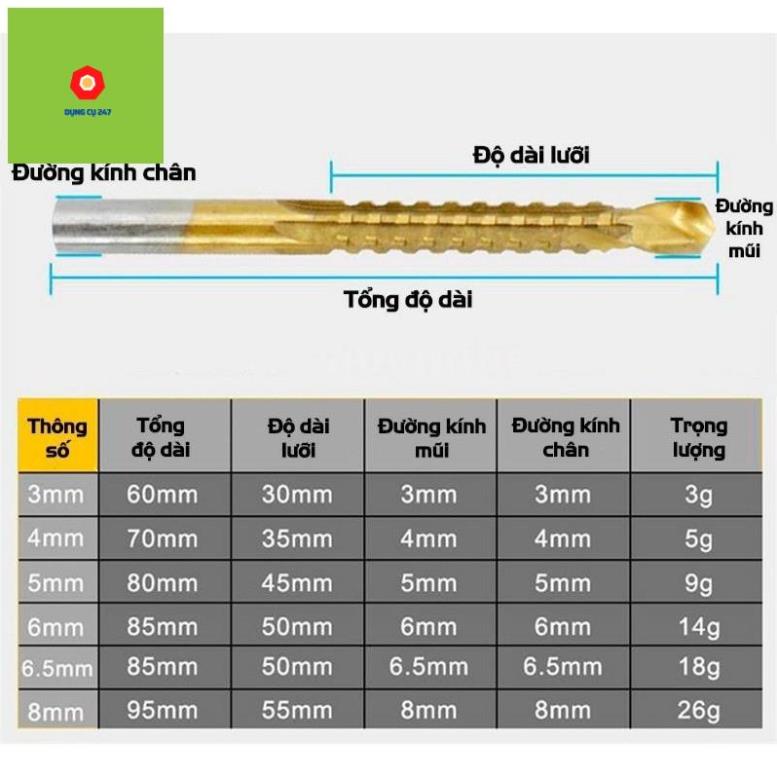 Bộ 6 mũi khoan cưa,mũi khoan khoét rãnh phủ Titanium