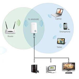 Thiết Bị Mở Rộng Wifi N300 Tl-Wa850Re | BigBuy360 - bigbuy360.vn