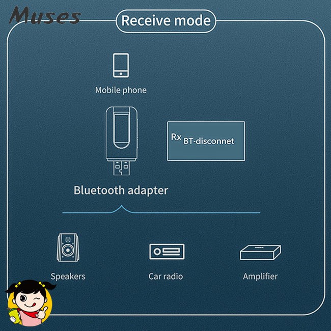 Bộ Thu Phát Bluetooth 5.0 Có Màn Hình Lcd