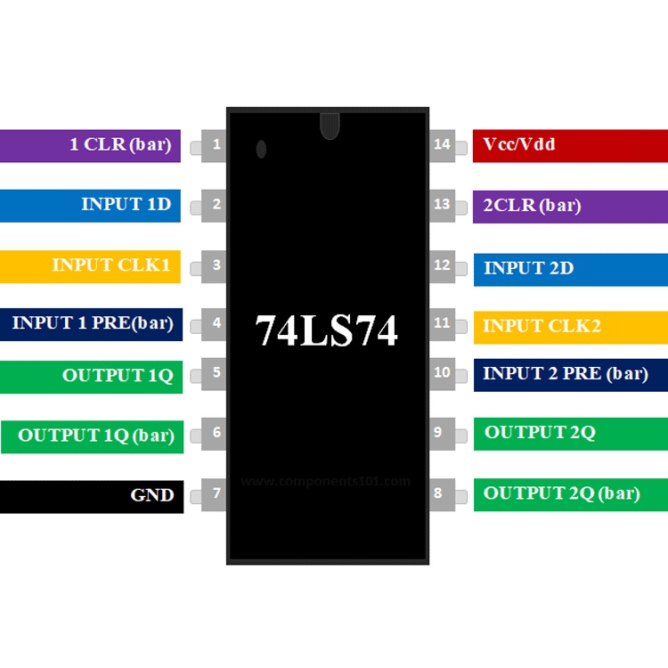 IC 74LS74 Chất lượng cao