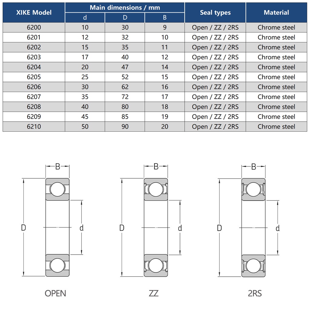 XiKe 6200 6201 6202 6203 6204 6205 6206 6207 6208 6209 6210 2RS / ZZ / Vòng bi rãnh sâu mở