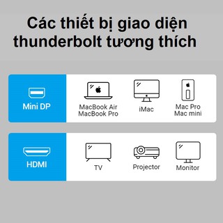 CÁP CHUYỂN ĐỔI MINI DISPLAYPORT SANG HDMI VENTION HBCBB