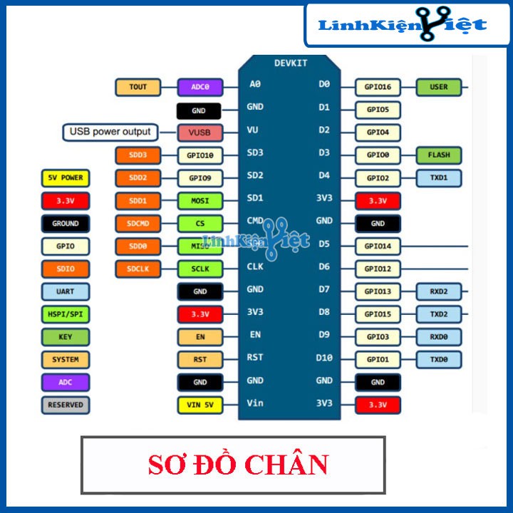 Module IOT ESP8266 ESP-12E CH340 V3