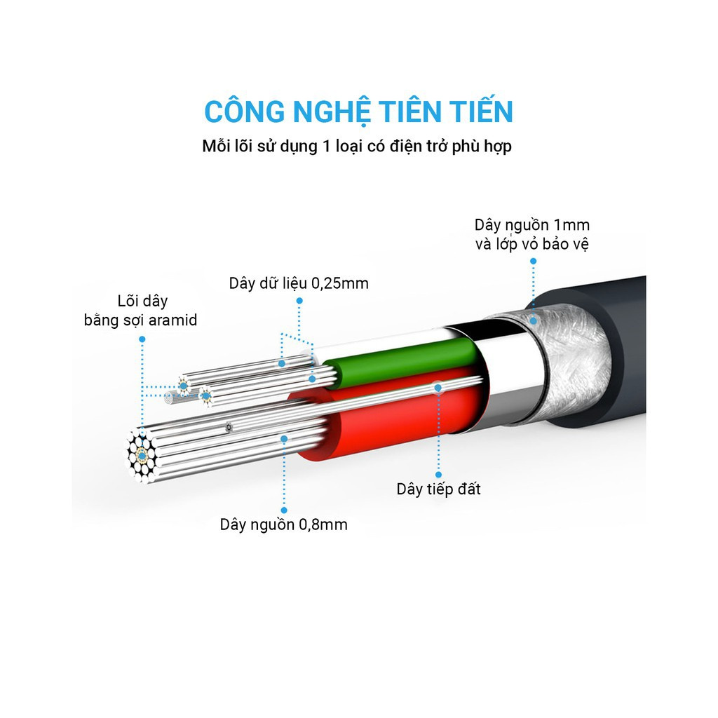 Cáp sạc ANKER PowerLine Micro USB Dài 1.8m - A8133