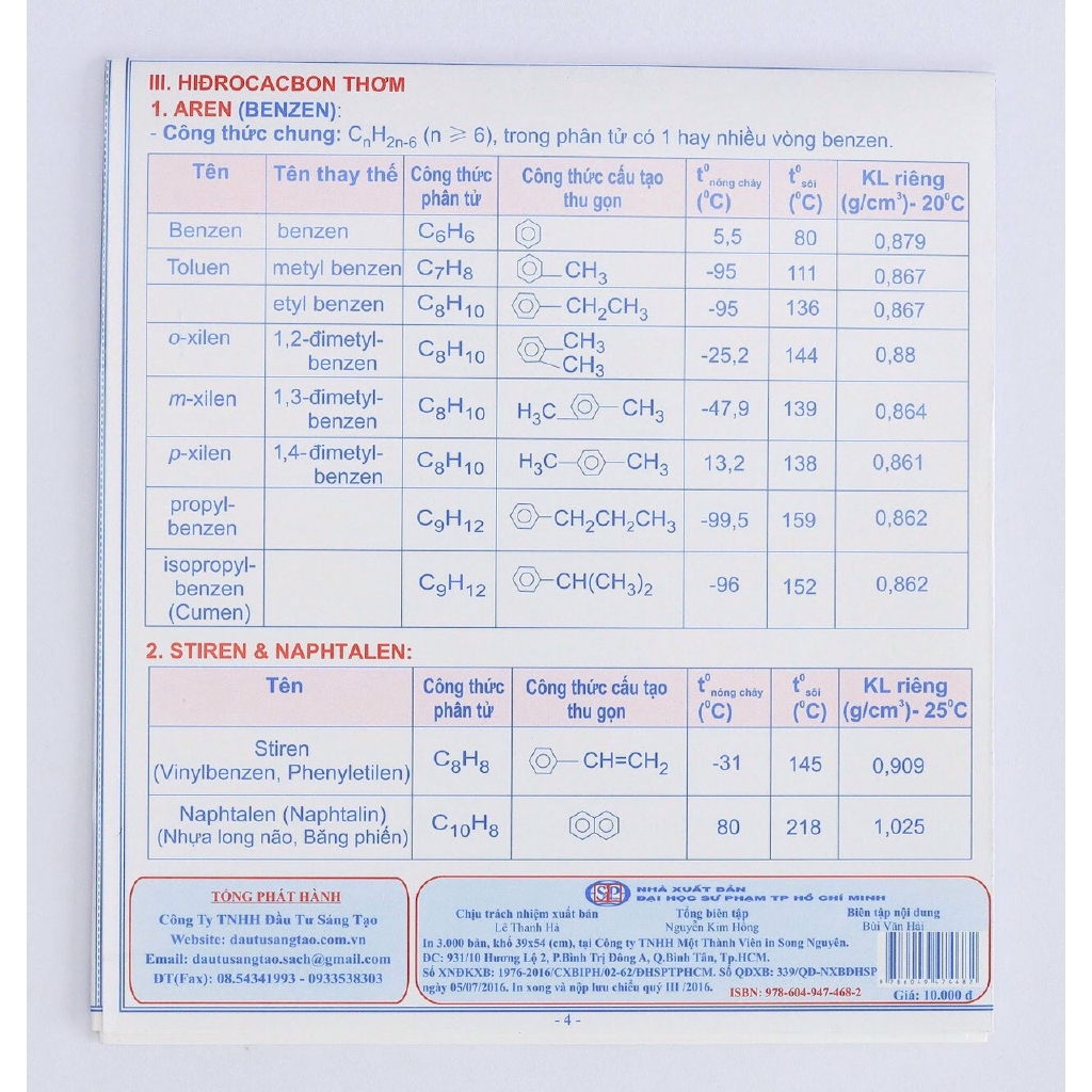 Sách - Các Hợp Chất Hữu Cơ (Tên, Công Thức, Cách Nhận Biết, Mối Liên Hệ)