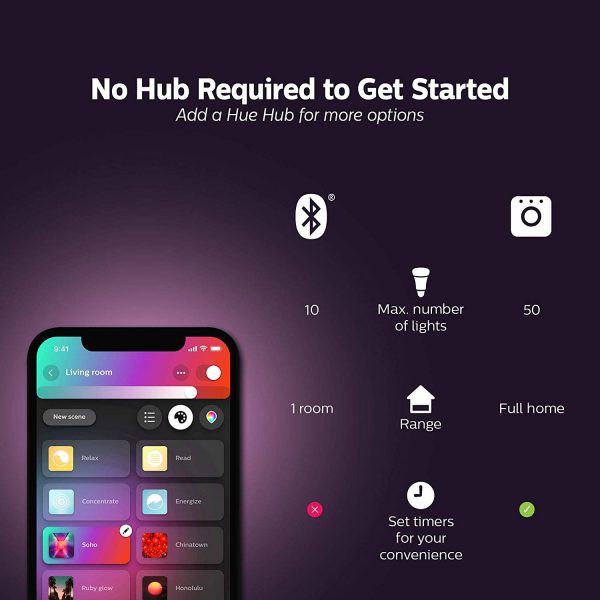 Đèn thông minh Philips Hue E27 Bluetooth - không hộp , BH 2 năm