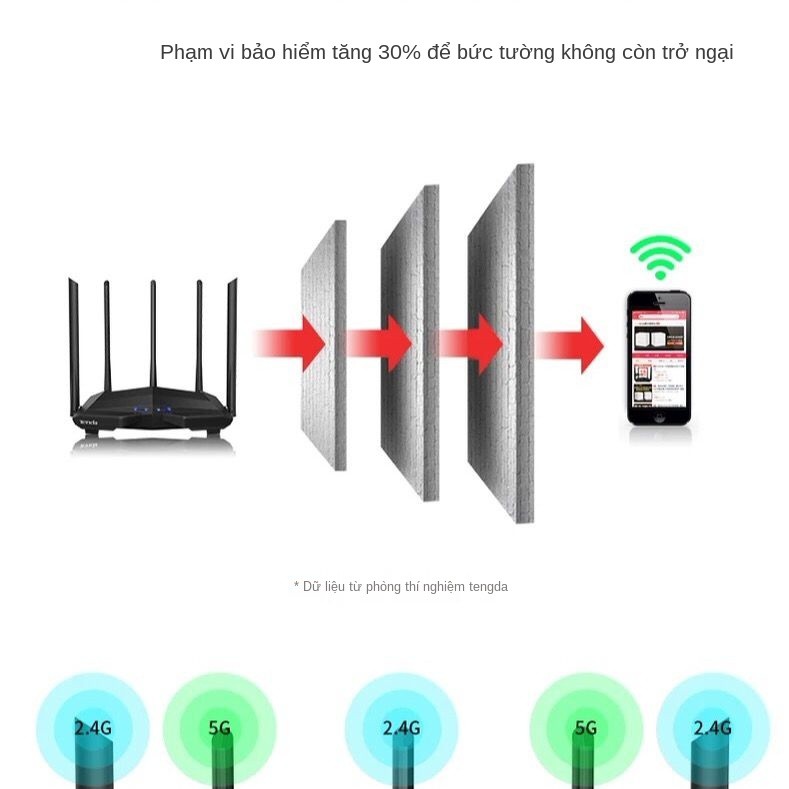 > Cổng Tenda AC11 Gigabit Băng tần kép 5G tốc độ cao Tường thông qua Bộ định tuyến minh đường King 1200M cáp quang