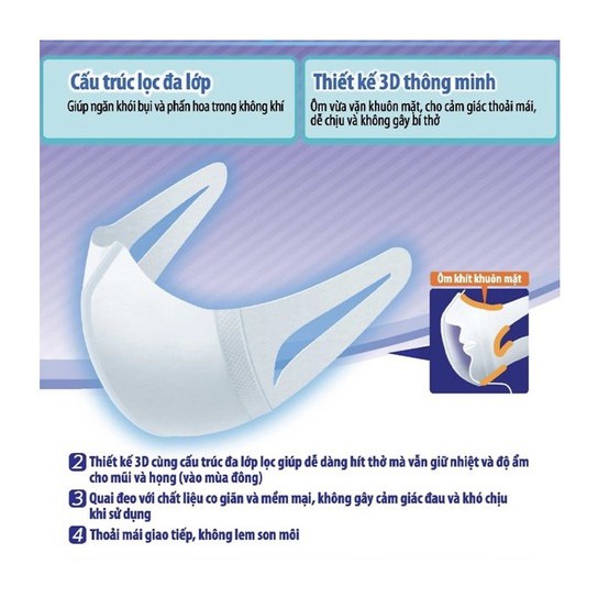 🔥[CHÍNH HÃNG] Gói 5 Miếng Khẩu trang Unicharm 3D Mask Super Fit Nhật Bản Ngăn Khói Bụi 🔥 | BigBuy360 - bigbuy360.vn