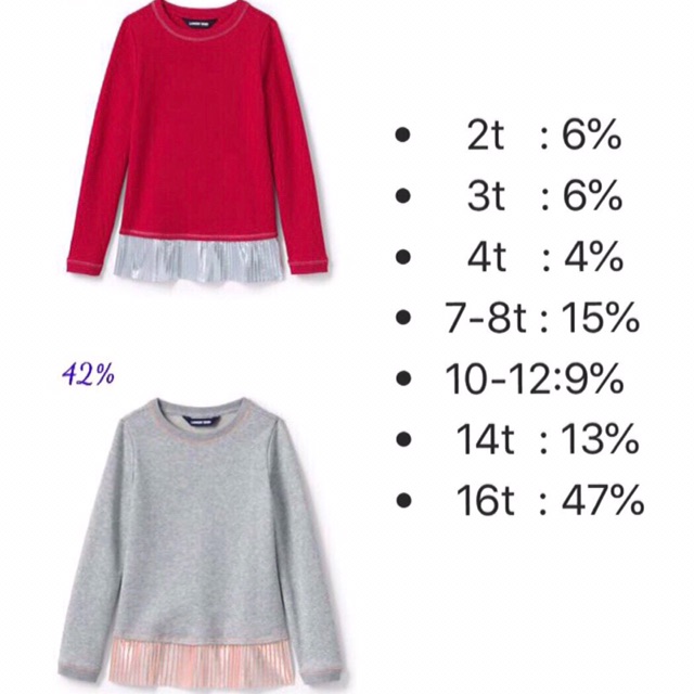 Áo nỉ vạt Land's end chỉ còn màu ghi sáng size 16 tuổi và người lớn