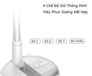 QUẠT TÍCH ĐIỆN ECOWIND9