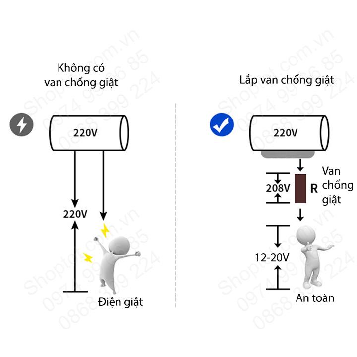 Van chống giật bình nóng lạnh với đầu ren bằng đồng D20mm, thân bằng nhựa PPR chịu nhiệt