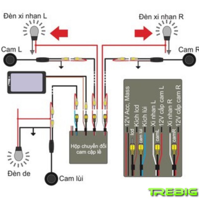 Bộ chia camera lề, camera lùi cho ô tô, có rõ cách lắp đặt. Sử dụng chất liệu nhựa abs cao cấp. Đồ chơi ô tô Trebig. | BigBuy360 - bigbuy360.vn