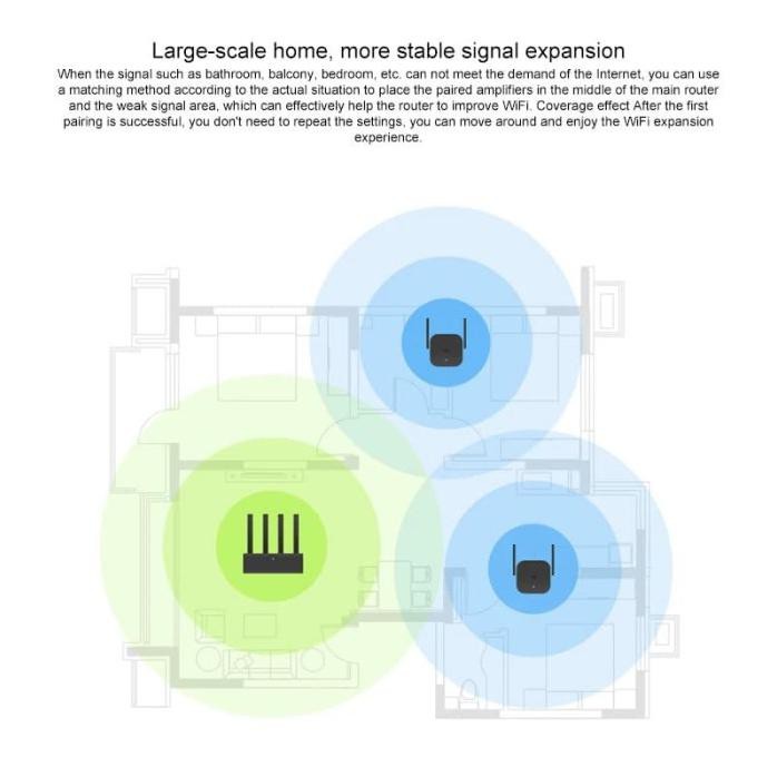 Bộ khuếch đại tín hiệu WiFi Homecindy33 300Mbps