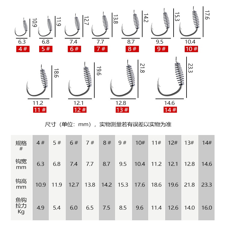 Lưỡi Câu Cá Chép Ngạnh Bạc Lò Xo Siêu Bén Chuyên Dụng Câu Cá Chép Cá Mè LC12