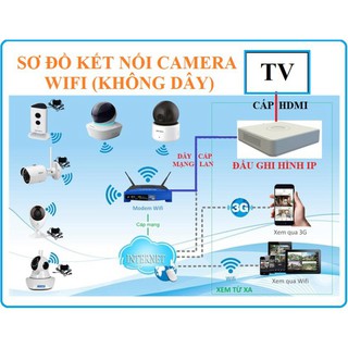 Đầu Ghi Hình Wifi Ezviz CS-X5C-4 (4 Kênh) – Hàng Chính Hãng BH 24 Tháng