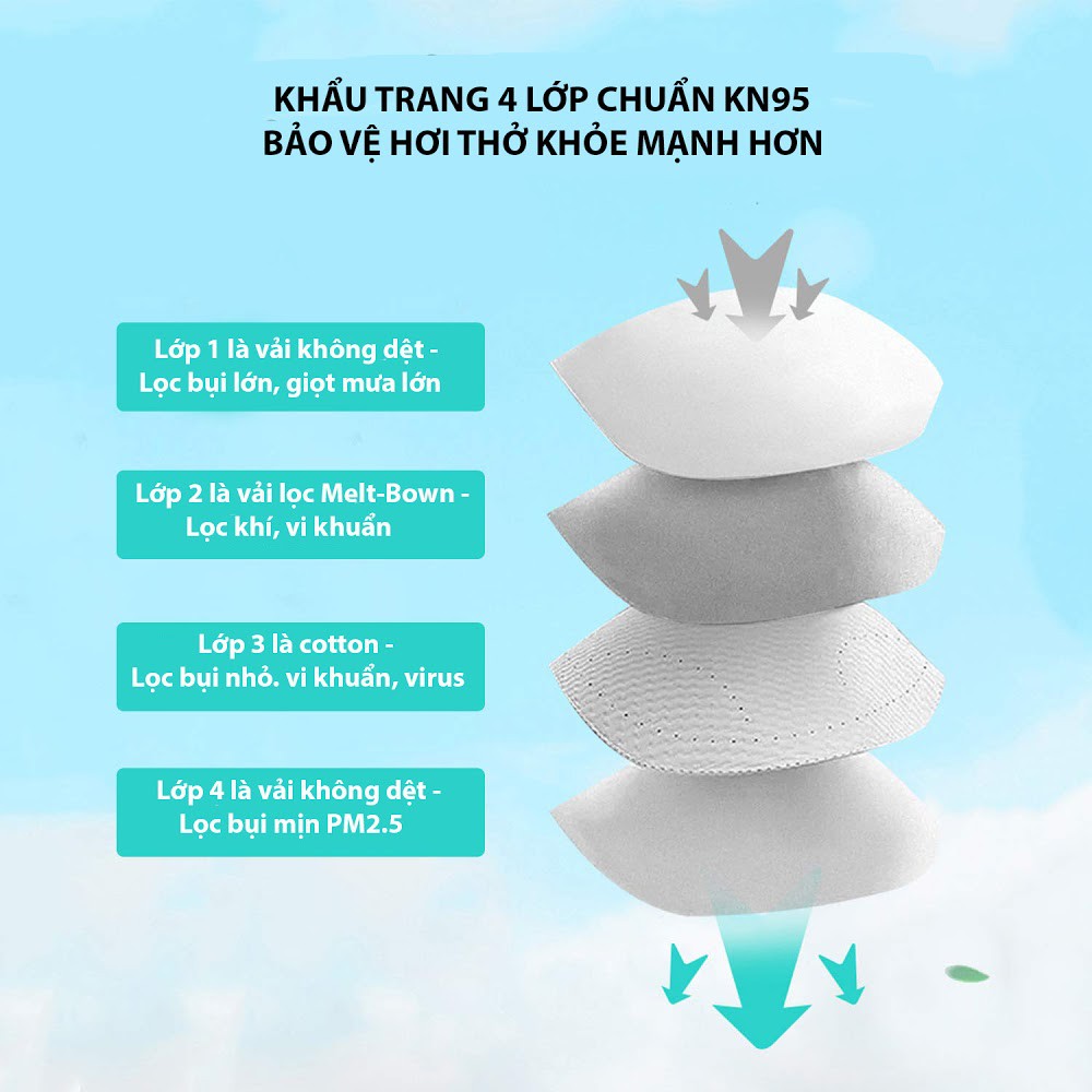 Khẩu trang Fittop P-mask KN95