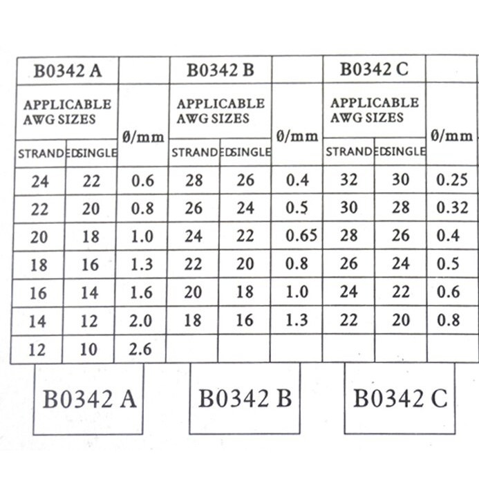 Kìm Tuốt Dây Điện 150mm/6&quot; B0342- A(0.6~2.6mm) - B(0.4~1.3mm) - C(0.25~0.8mm) CMart