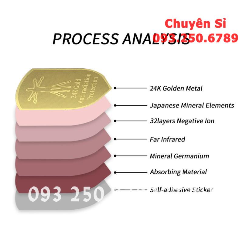 Bộ 10 Miếng Dán Chống Bức Xạ Cho Điện Thoại