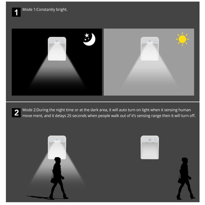Đèn LED Không Dây Cảm Ứng Cơ Thể Người Tiện Dụng