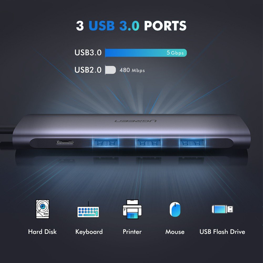 Cáp Chuyển Hub Ugreen 5 in 1 USB Type C Sang HDMI + USB3.0x2 + Mạng Lan RJ45(1000Mps) + PD Ugreen 10919 Siêu Di Động