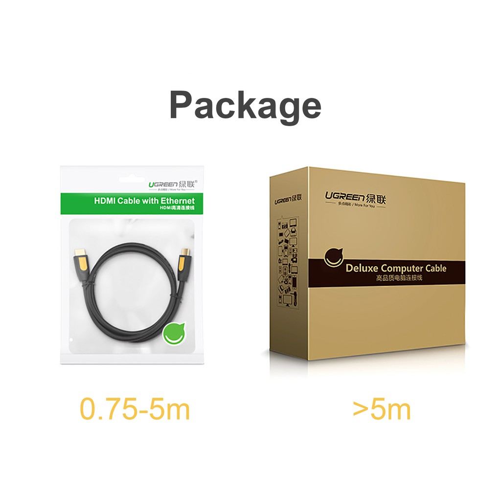Cáp HDMI Cao Cấp UGREEN HD101