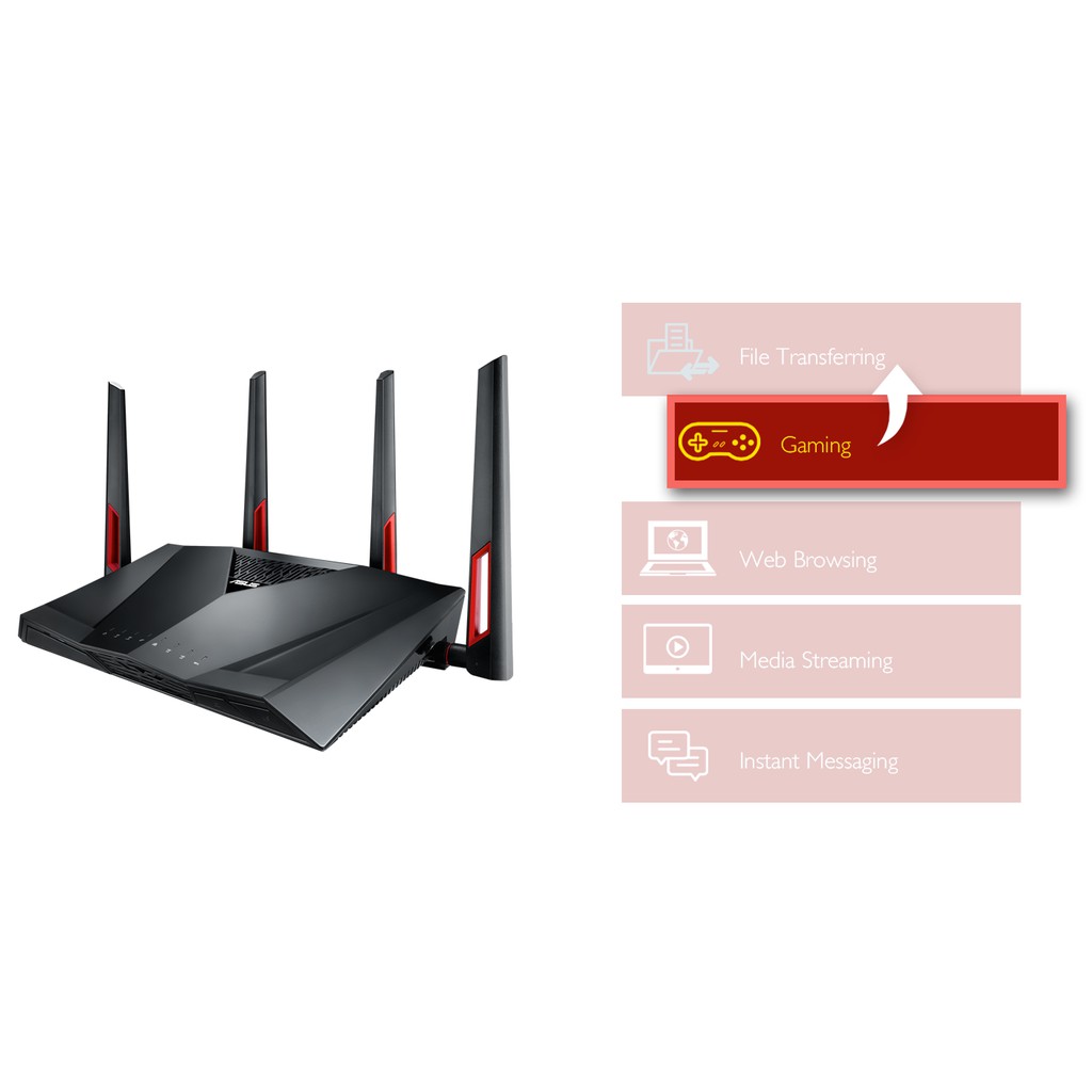 Anten WiFi Asus 10dbi Gaming RT-AC88U RT-AC68U