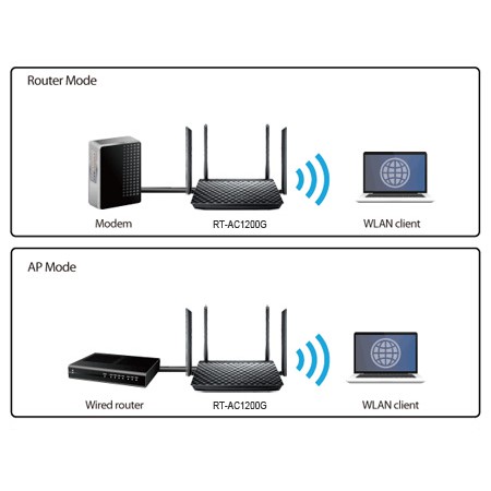 Router Wifi Băng Tần Kép ASUS RT-AC1200 - Hàng Chính Hãng