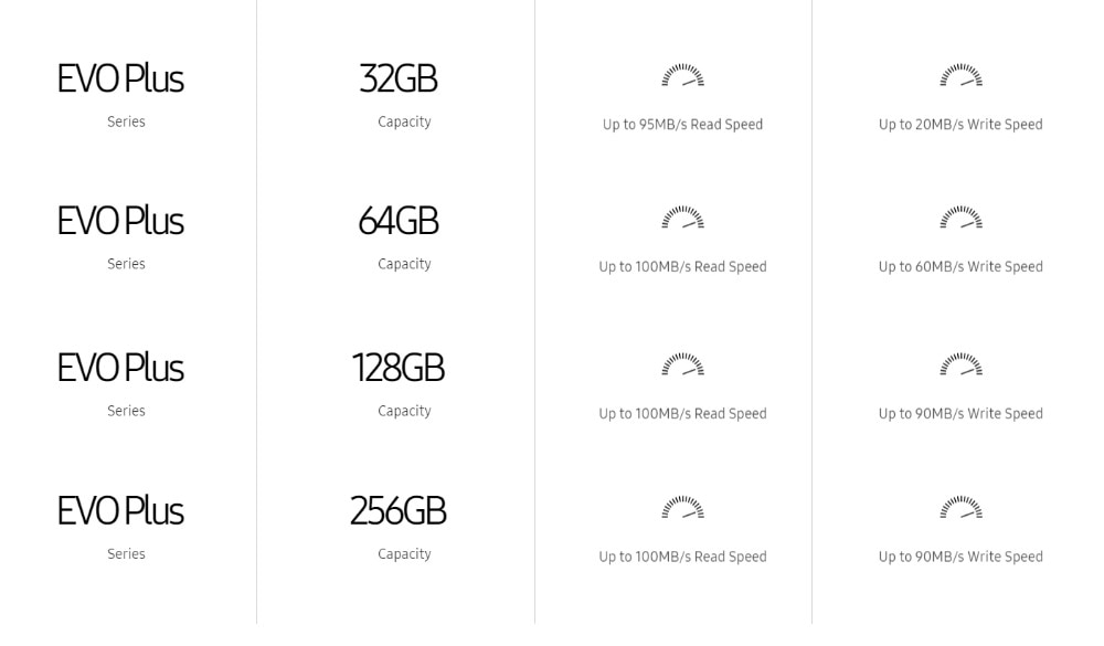 Thẻ Nhớ Samsung 128gb Micro Sd 100mb / S 32gb 64gb 10 Uhs-i U3 4k 256gb Tf | BigBuy360 - bigbuy360.vn