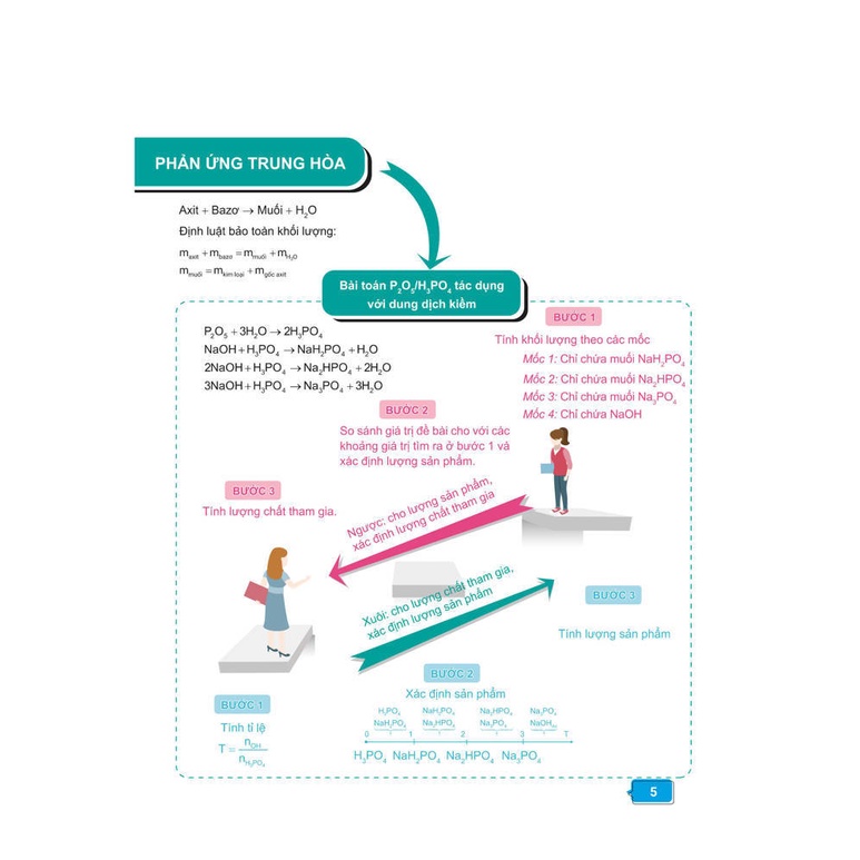 Sách Combo Chinh Phục Kì Thi Vào 10 Chuyên Môn Toán Lí Hóa Văn