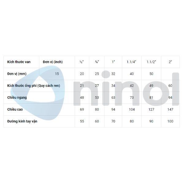 Van cửa tay vặn đồng Kitz khóa hơi, nước ren 21, 27, 34, 42mm