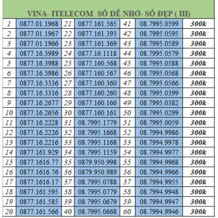 Sim 4G Vina- ITELECOM ( số đẹp), nghe gọi free vina, 90GB data tốc độ cao