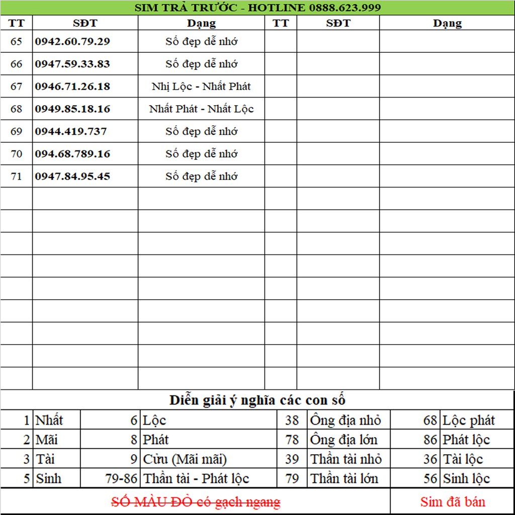 200k - Sim Vina số đẹp 60GB/tháng, free gọi nội mạng, cước ngoại mạng siêu rẻ