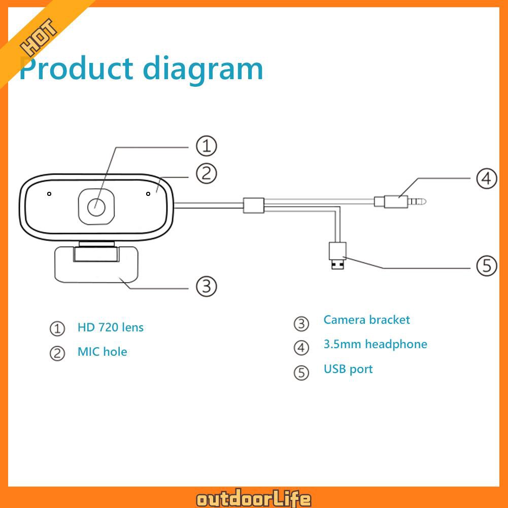 Webcam 720p Hd Kèm Mic Cho Máy Ảnh | BigBuy360 - bigbuy360.vn