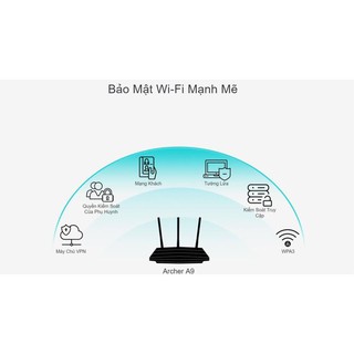 Router - Bộ phát wifi TP-Link Archer A9