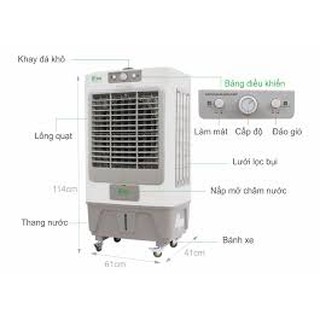 Máy làm mát sử dụng công nghệ đá khô iFan-650