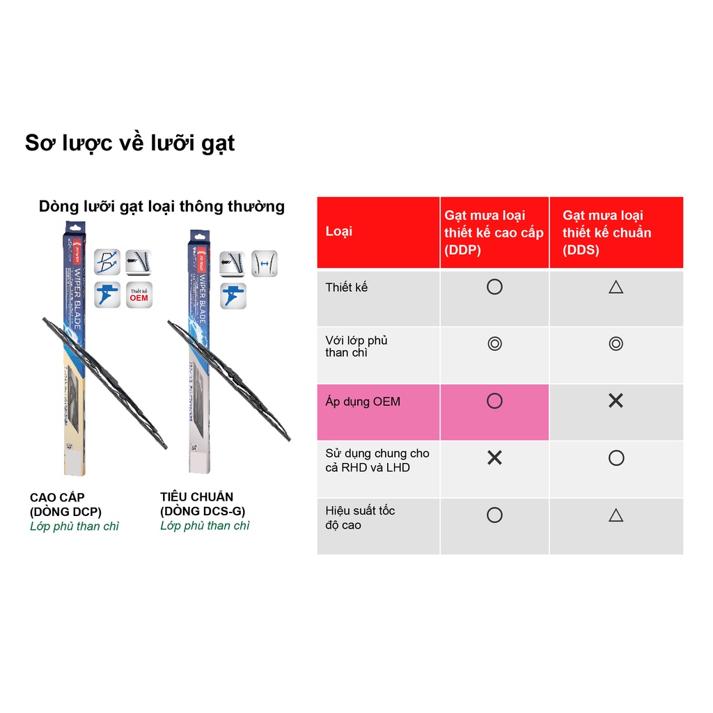 GẠT MƯA WIPER BLADE PREMIUM CHỮ U hiệu DENSO