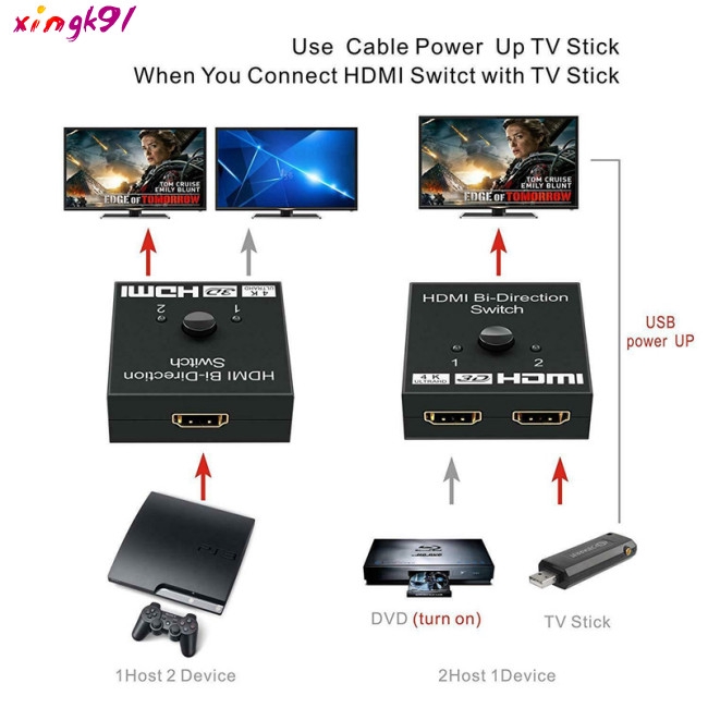 For HDTV Xbox PS4 TV BOX HDMI Splitter Switch 1 In to 2 Out 4K 3D 1080P Switcher