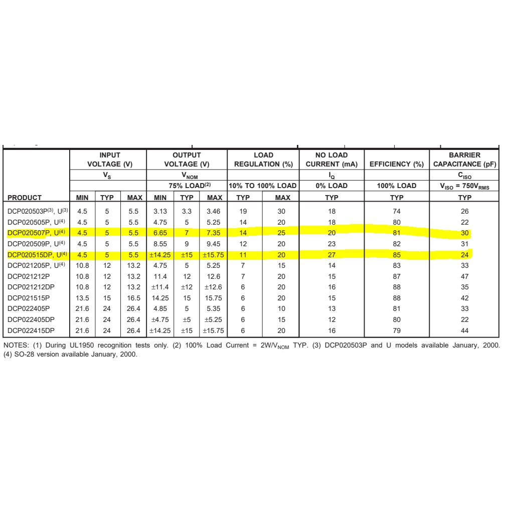 IC nguồn cách ly DC DC 2W DCP0205xx