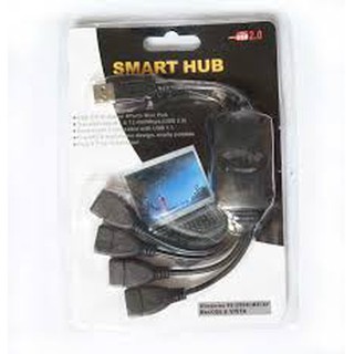 HUB USB BẠCH TUỘT
