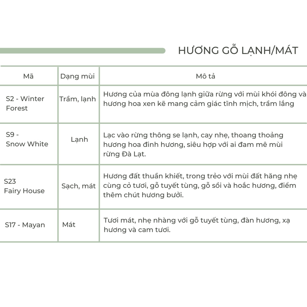 Refill Sekko - Hương châm thêm dành riêng cho thạch cao thơm - Chuẩn USA