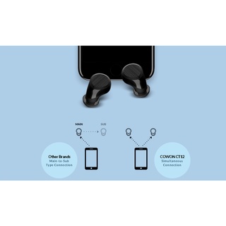 Tai nghe bluetooth True Wireless Cowon CT15