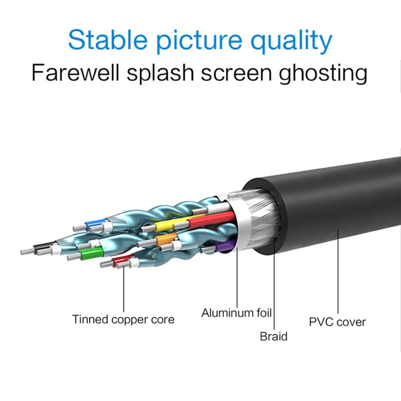 Cáp ChuyểN ĐổI Mạ VàNg DVI 1080P Sang DVI 24 + 1 Cho MáY ChiếU HDTV