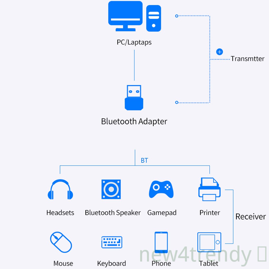 Usb Dongle Mini không dây V5.0 cho Laptop/PC | BigBuy360 - bigbuy360.vn
