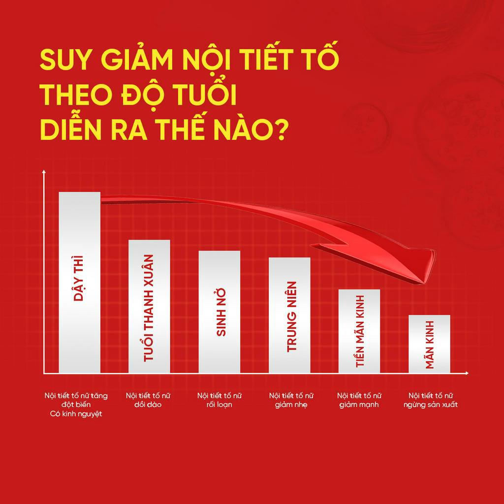 Viên Uống Marilyn Plus Giúp Cân Bằng Nội Tiết Tố Cải Thiện Sinh Lý Nữ - Hộp 30 Viên