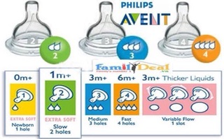 Núm ty thay thế Avent (classic + natural)  Chính hãng