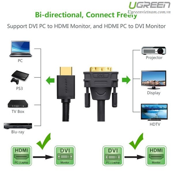 Cáp chuyển đổi HDMI to DVI 24+1 dài 8m chính hãng Ugreen 10164 - Hãng Chính Hãng