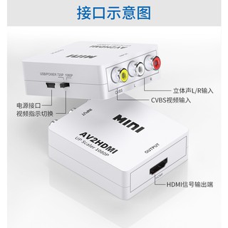 bộ chuyển đổi av sang hdmi
